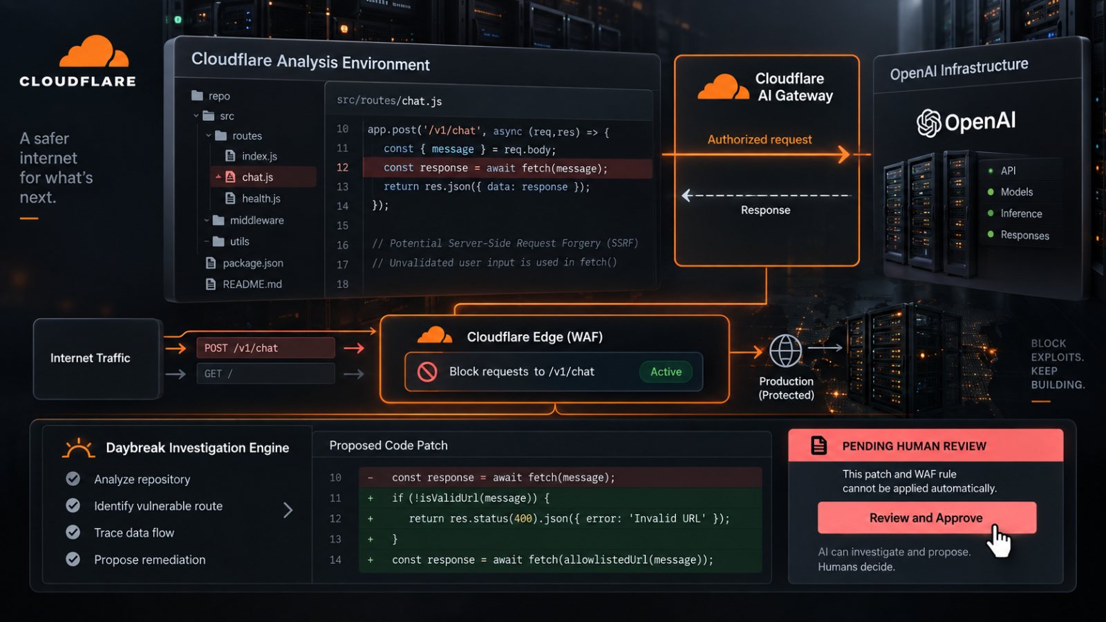 Cloudflare laisse l’IA chercher les failles, sans lui confier le correctif