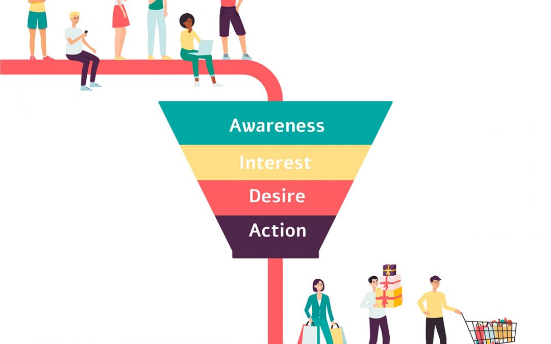 How to Create a Digital Marketing Funnel