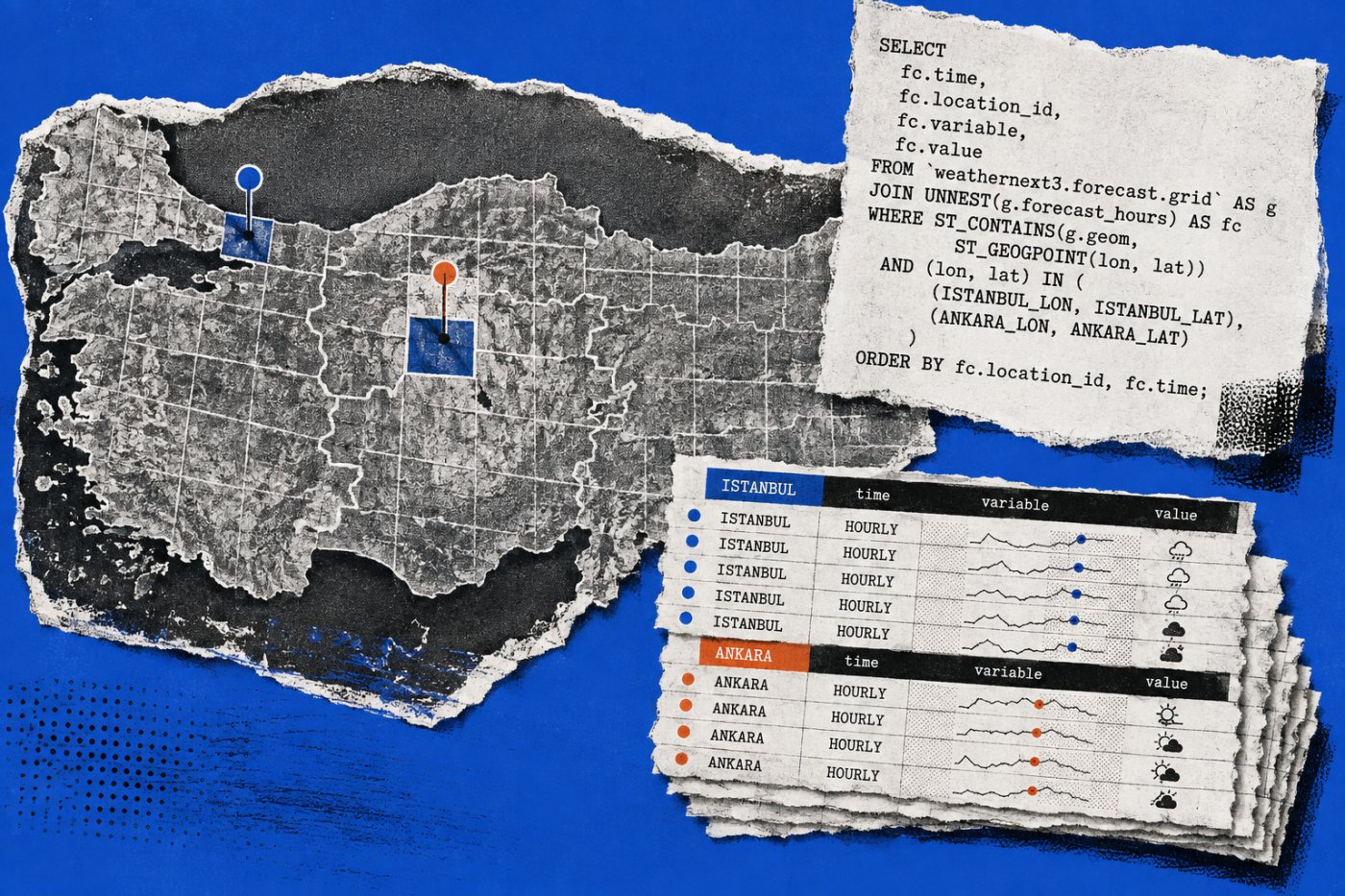İstanbul ve Ankara noktalarını tahmin hücreleriyle eşleştirerek saatlik satırlar üreten SQL işlemi