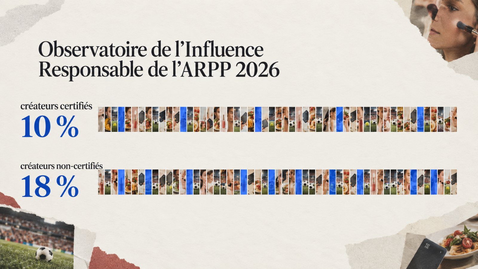 Influence responsable : les certifiés divisent presque par deux les manquements