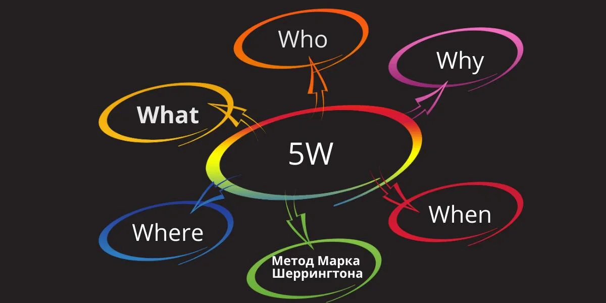 Сегментация аудитории по методике 5W