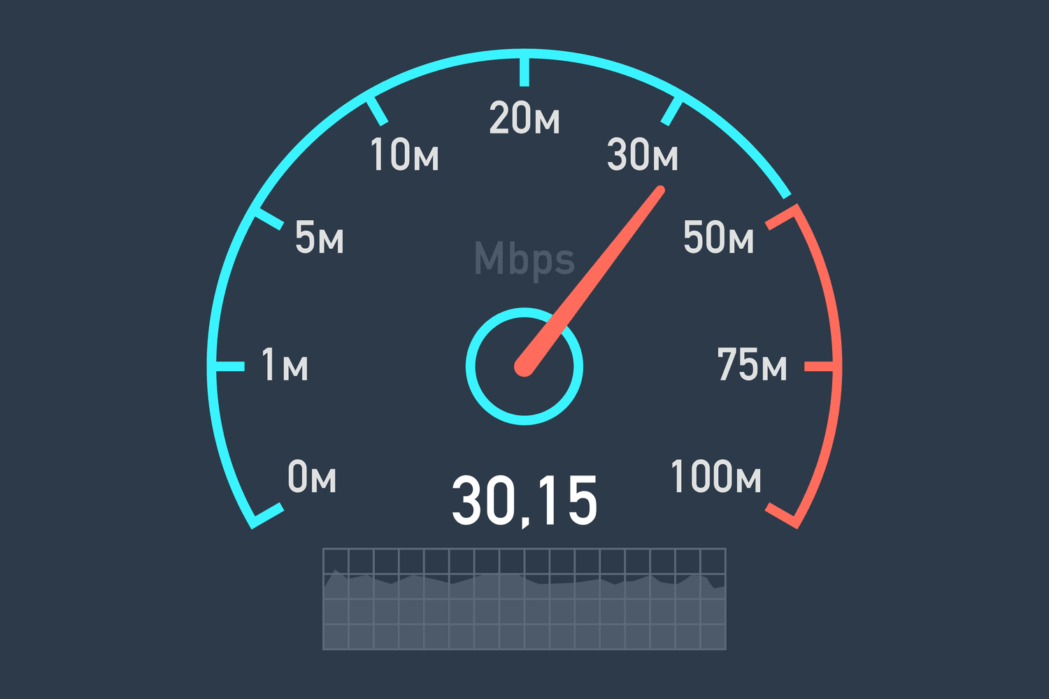 Which Websites is Best To Check Internet Speed