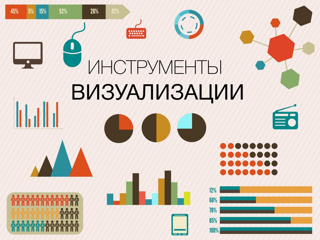 Визуализации данных в интернет-рекламе