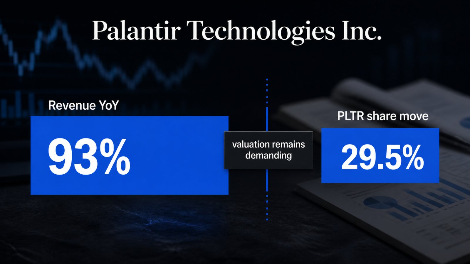 Palantir का राजस्व 93% उछला—ऊँचा मूल्यांकन अब भी कठिन सवाल है