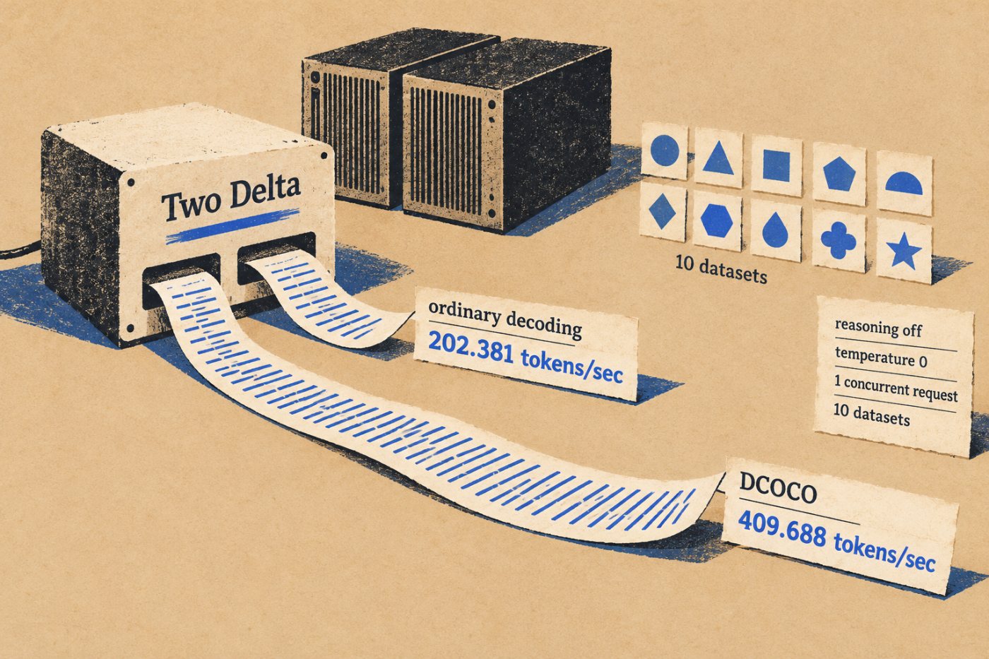 בניסוי של Two Delta, תפוקת DCOCO גבוהה מתפוקת הפענוח הרגיל בתצורה שנבדקה