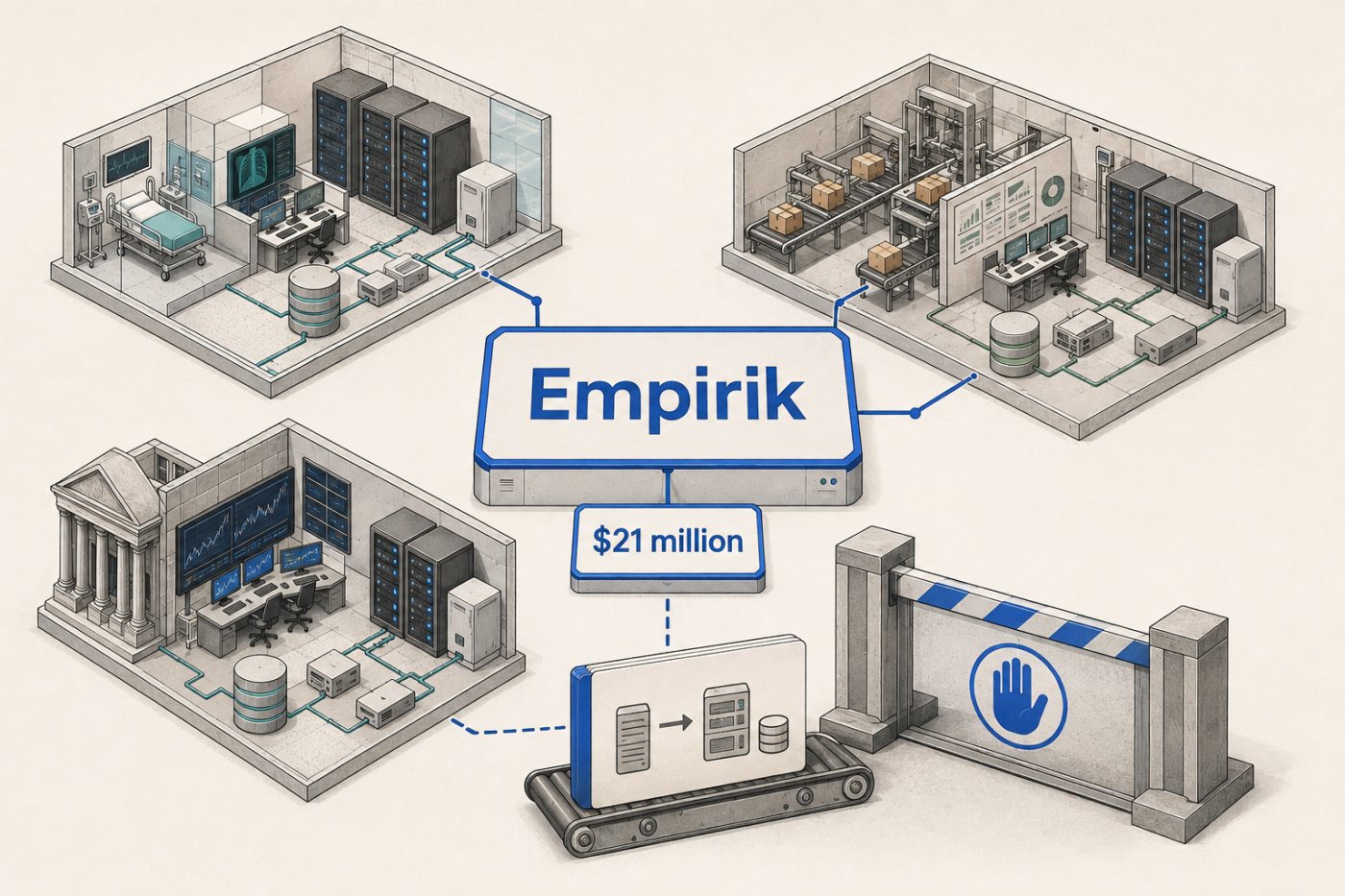 Empirik’s funded infrastructure service evaluates a planned change in an enterprise production environment.