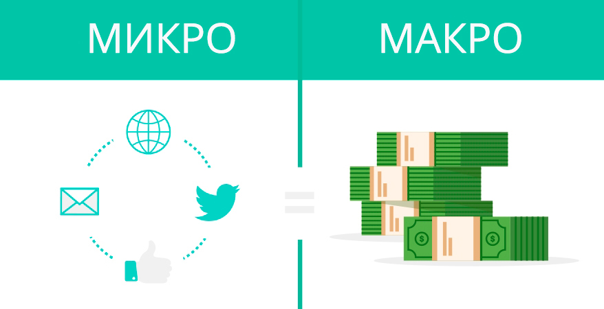 Микроконверсии в виджетах на сайте