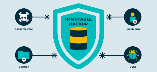 How to Protect Backups From Ransomware