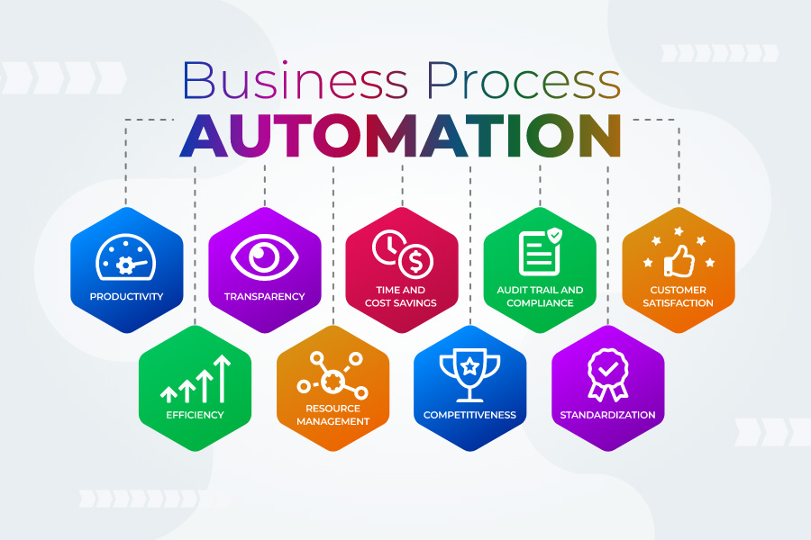 Strategic Ways To Automate Business Processes