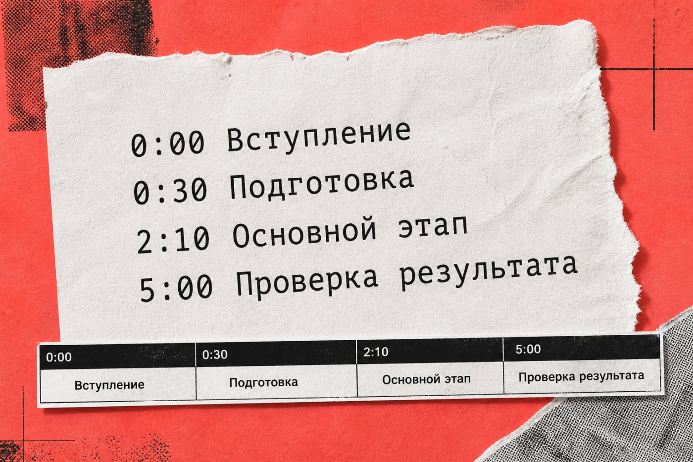 Корректный блок глав YouTube начинается с 0:00 и содержит несколько меток по возрастанию.