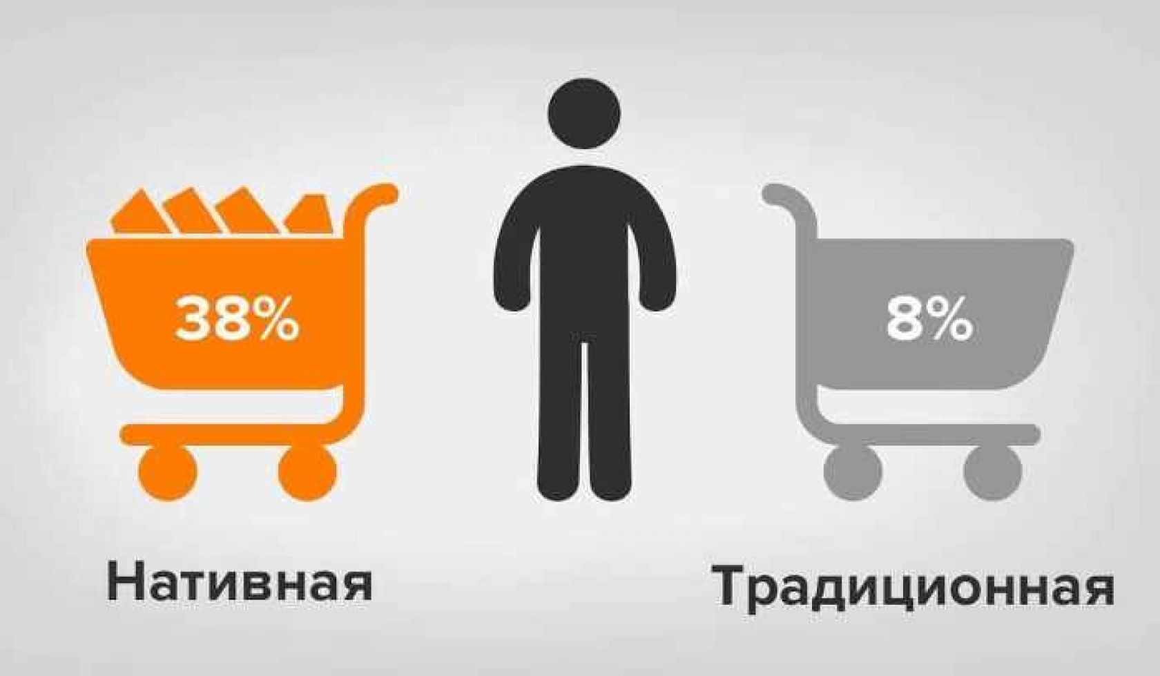 Нативная реклама: что это, как работает + примеры