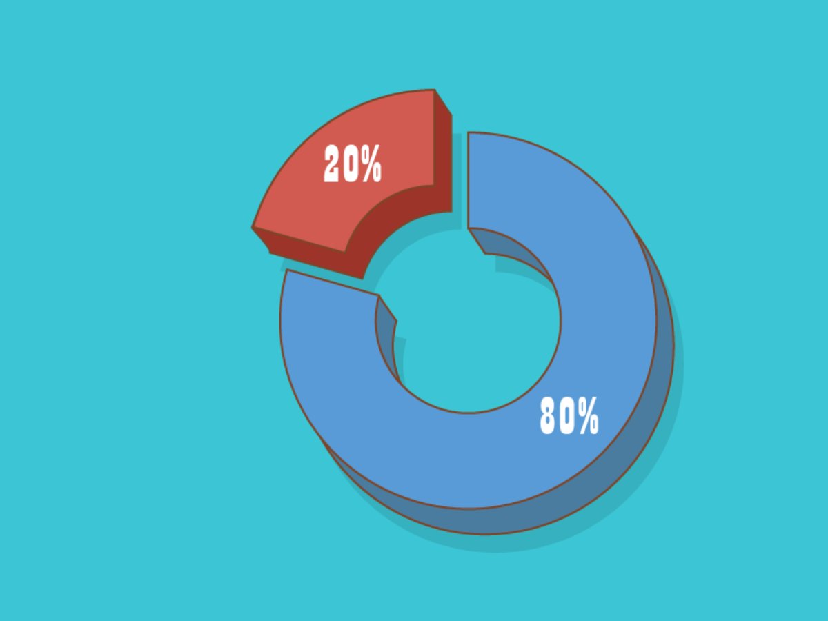 Что такое Принцип Парето