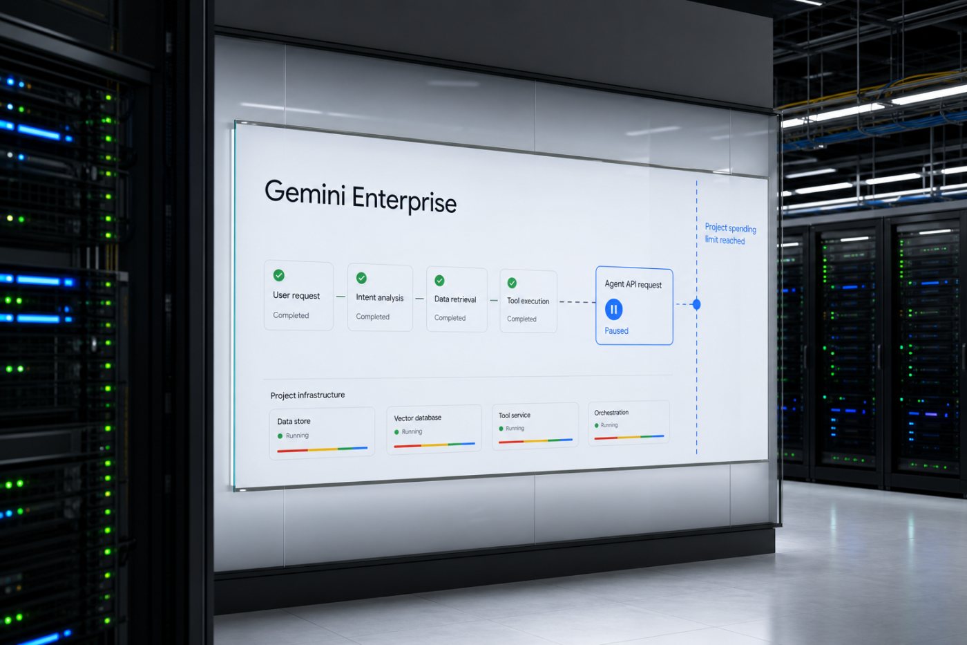 Quy trình agent Gemini Enterprise tạm dừng lệnh gọi API giữa tác vụ khi dự án chạm trần chi tiêu, còn hạ tầng khác vẫn hoạt động.