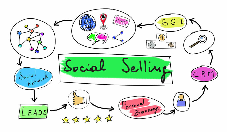 Social Selling: The New-Age Tool to Create Business Outcomes