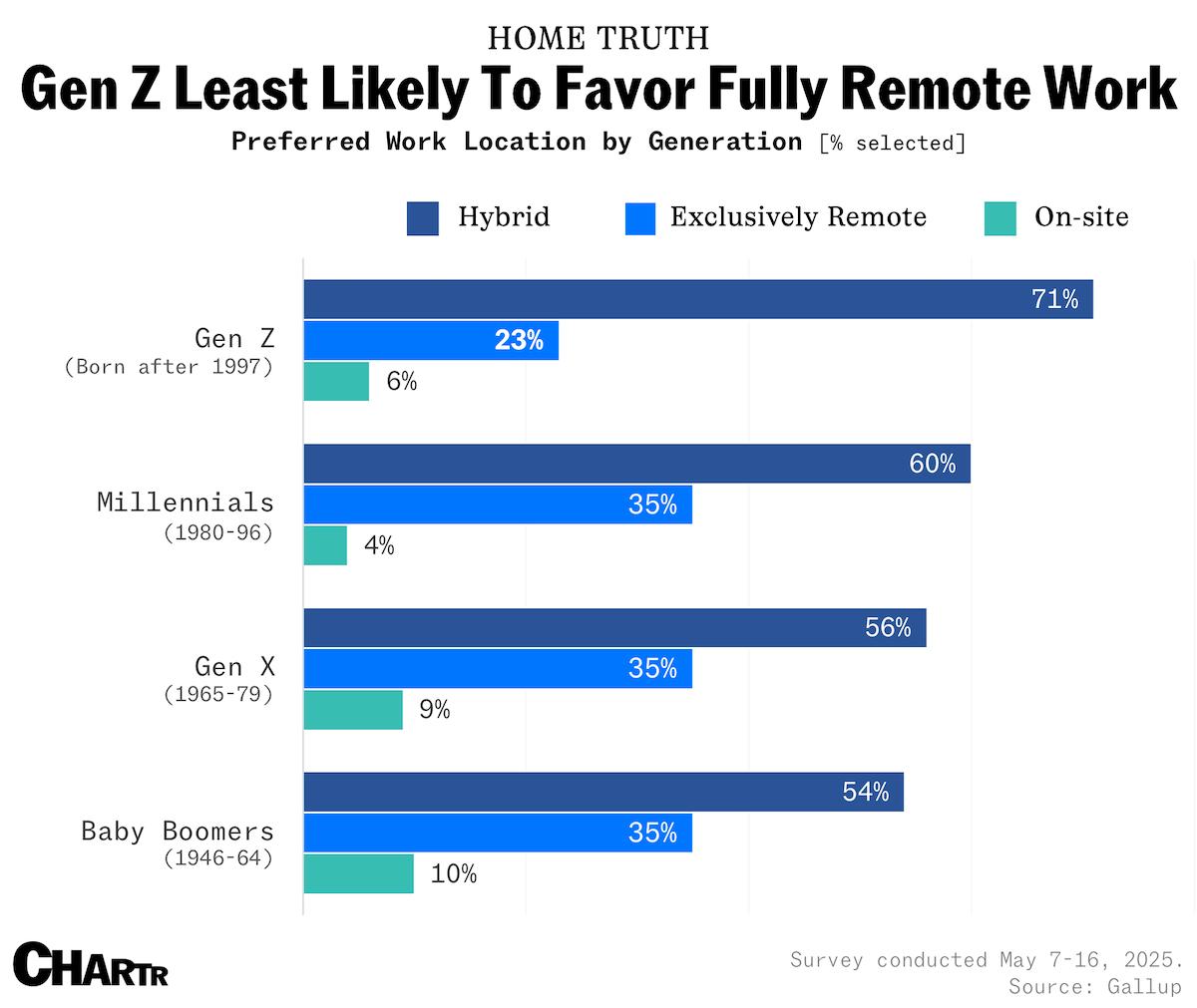 The Last Generation That Still Believes in People