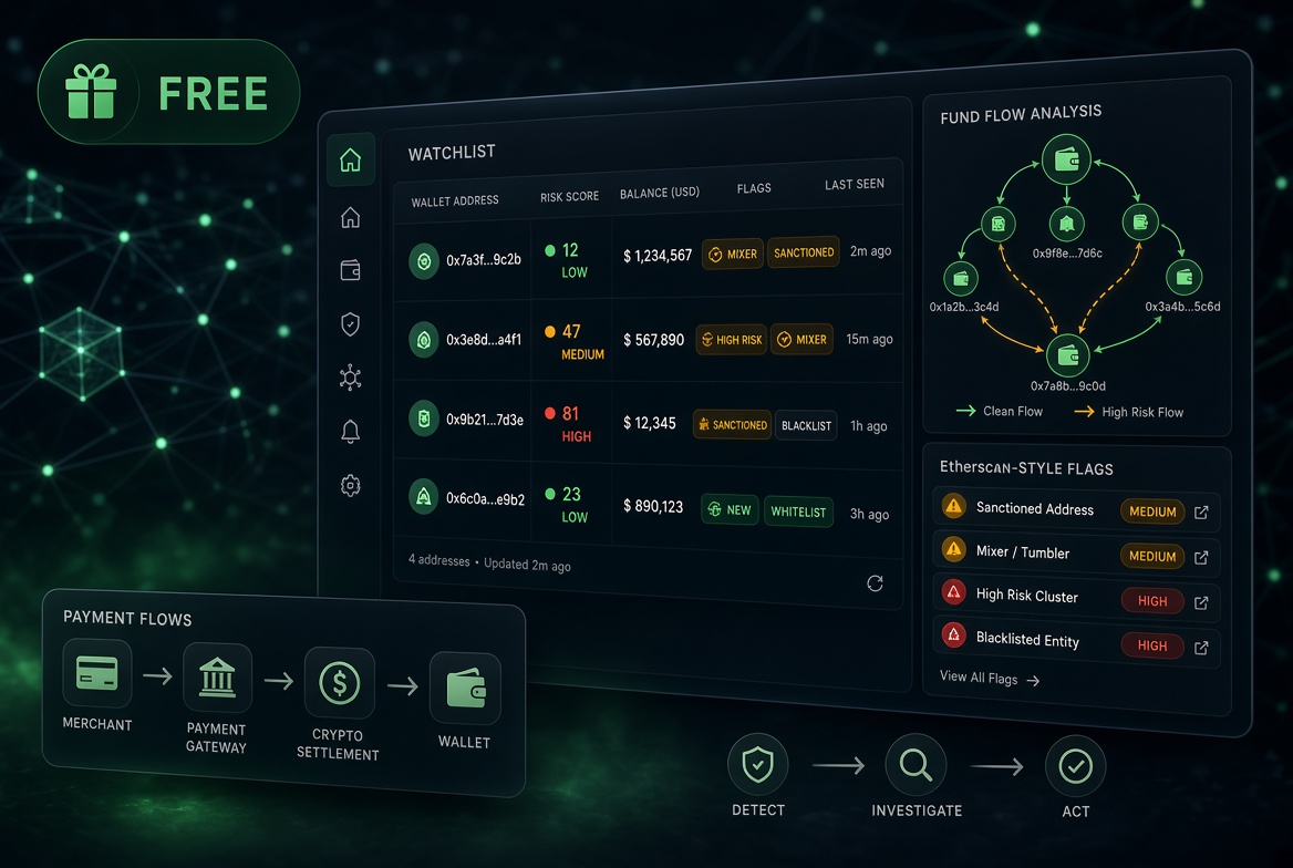 Best Free Wallet Monitoring Software for Crypto Payment