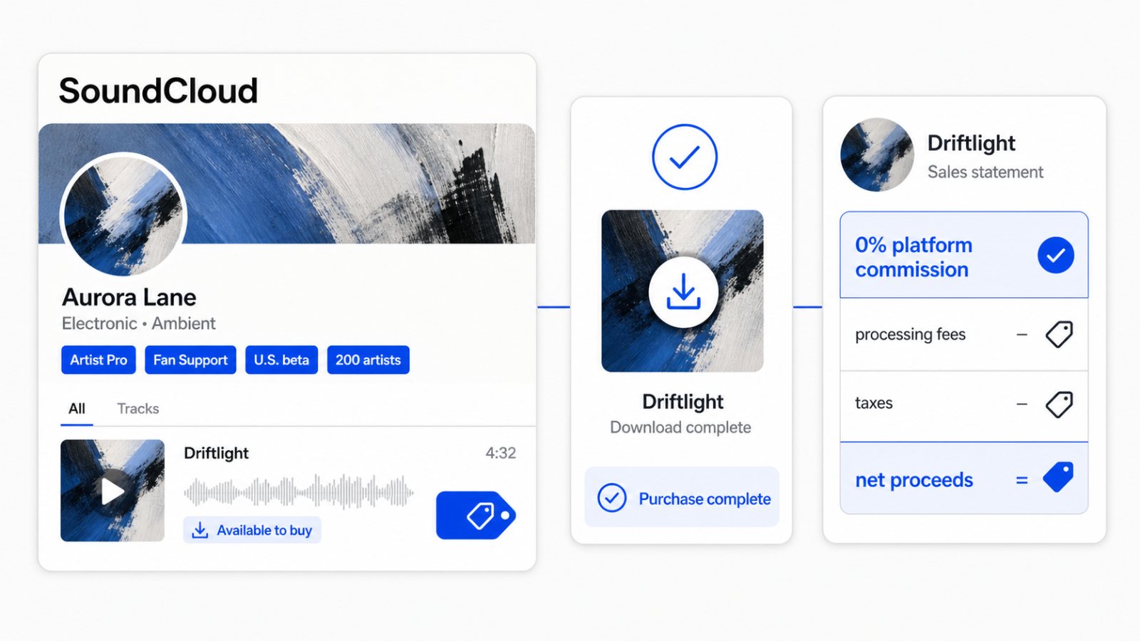 SoundCloud Opens Direct Sales—but the Zero-Commission Beta Fits 200 Artists