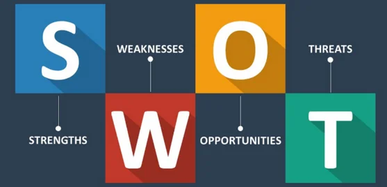 Проведение SWOT-анализа: оценка сильные/слабые стороны и угрозы/возможности
