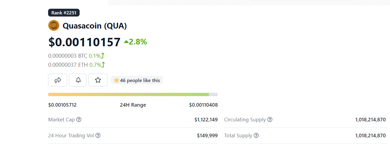 CoinGecko Has Updated Quasacoin (QUA) Financial Information.