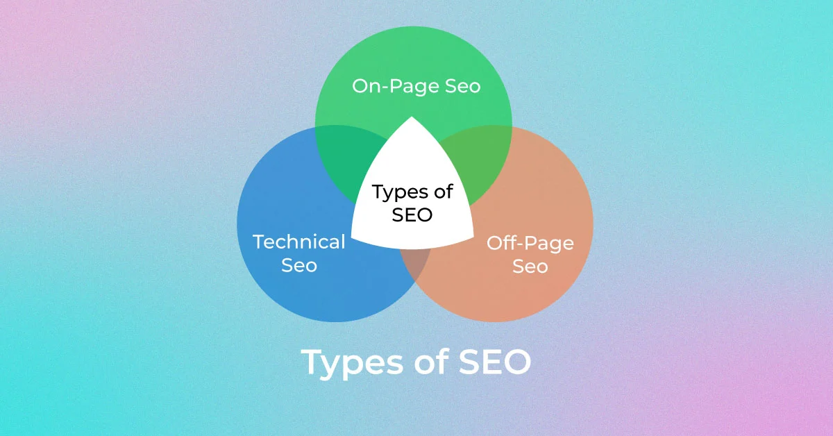 What are Different Types of SEO?