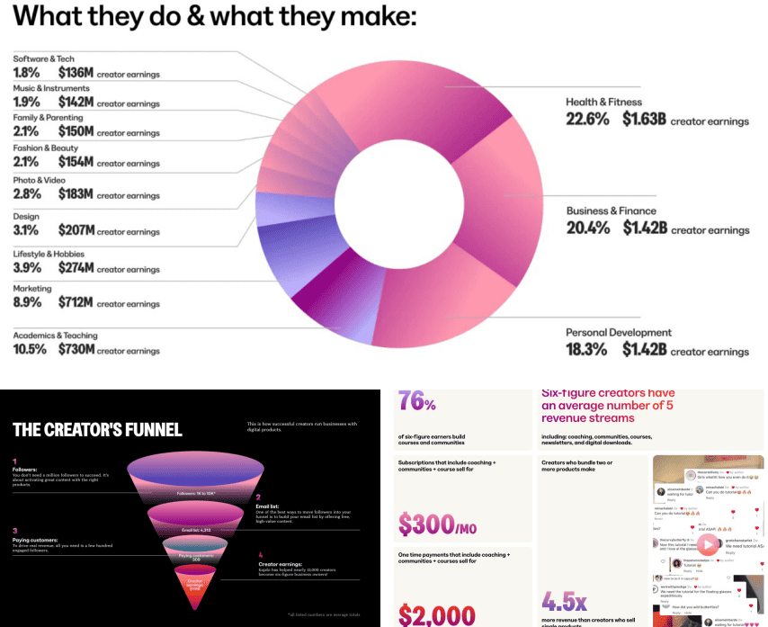 Kajabi’s $10 Billion Creator Payout: A Deep Dive into the Numbers