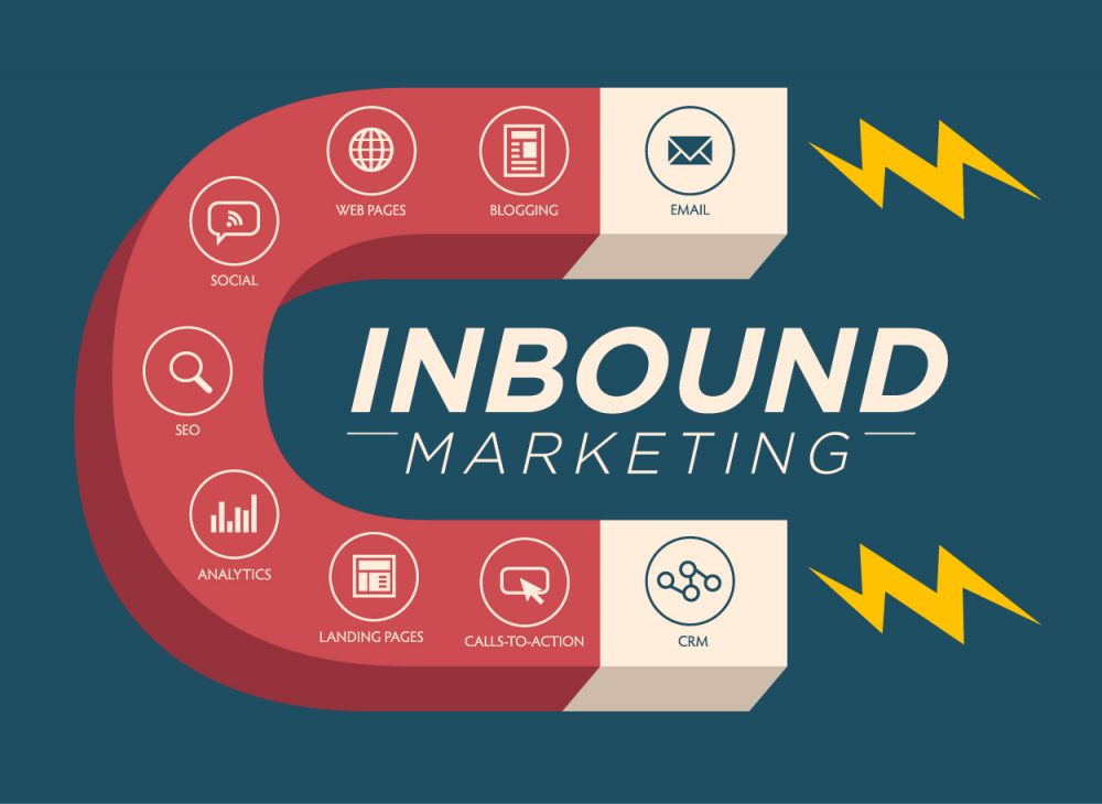 Inbound Marketing Tips – The Top 7 Reasons to Use Inbound Marketing For Lead Generation