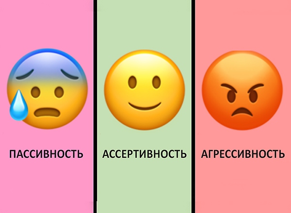 Что такое ассертивность в психологии?