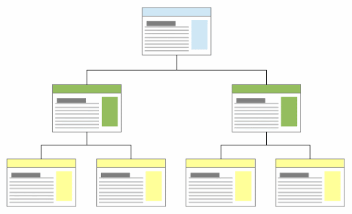 Что такое структура сайта и как ее сделать: виды и примеры схем
