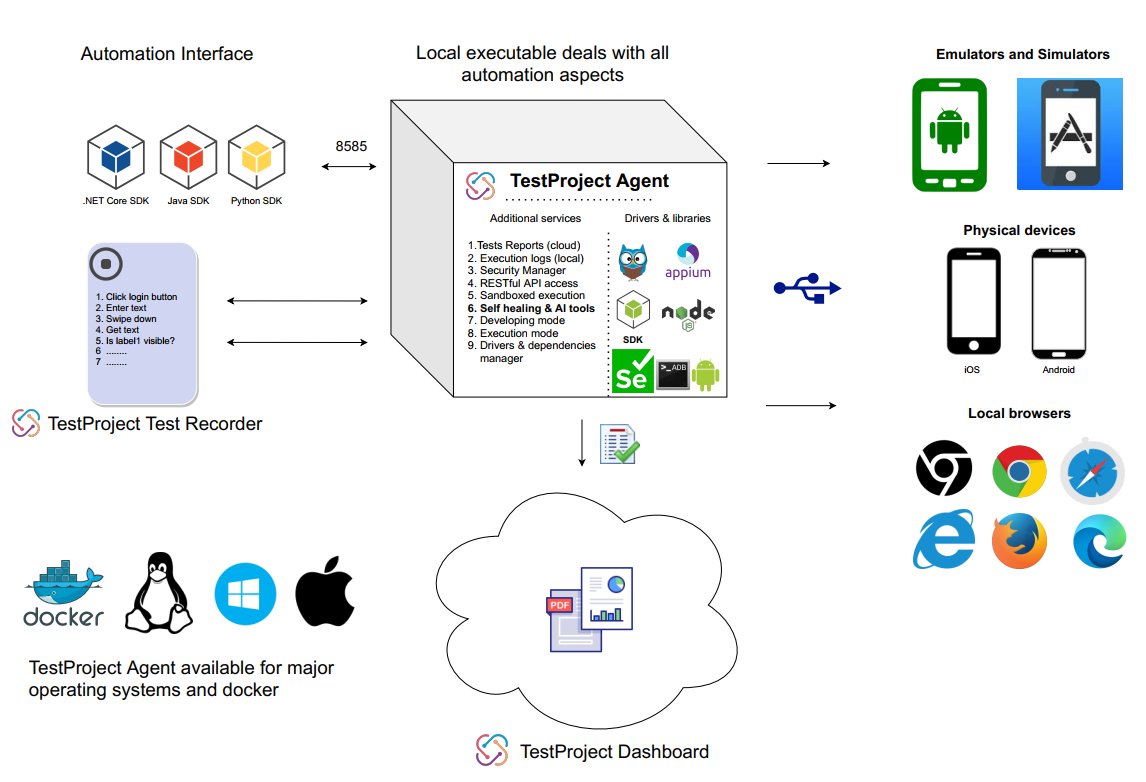 8 Tips and Tricks for Appium Android Tests