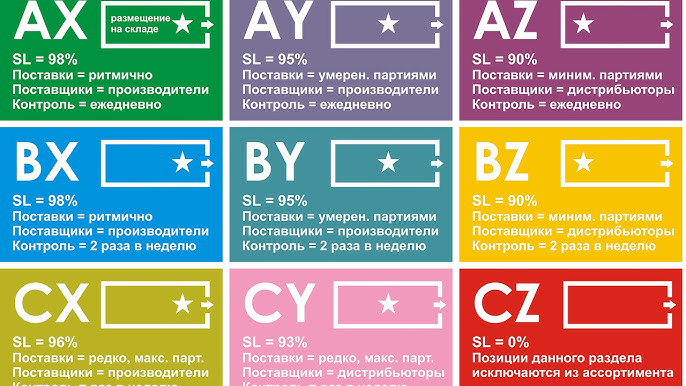 ABC-XYZ анализ