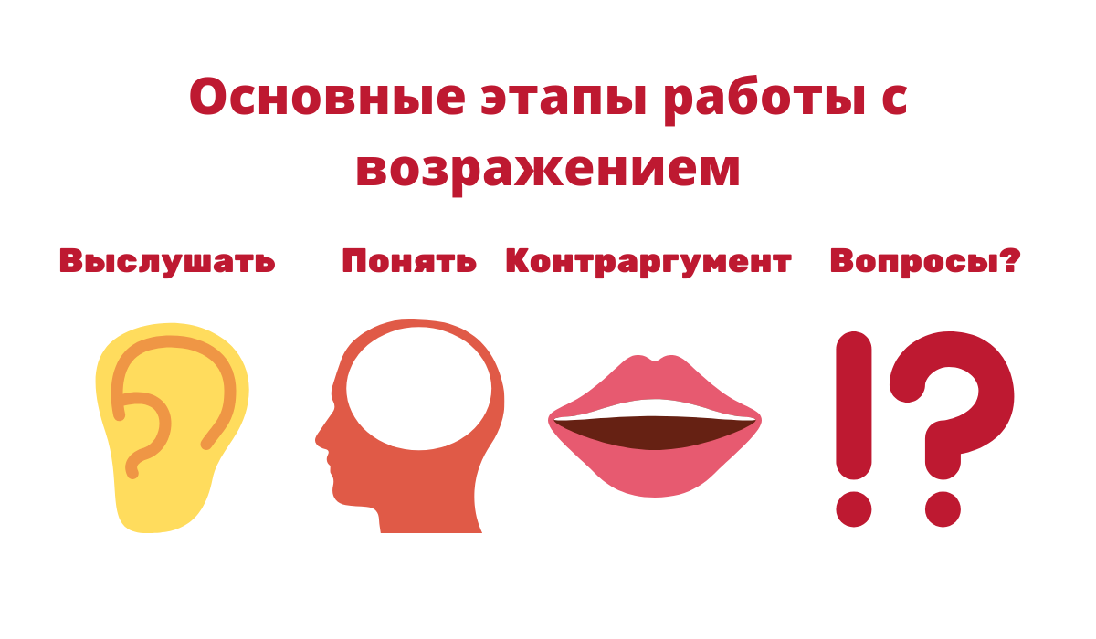 Алгоритм работы с возражениями