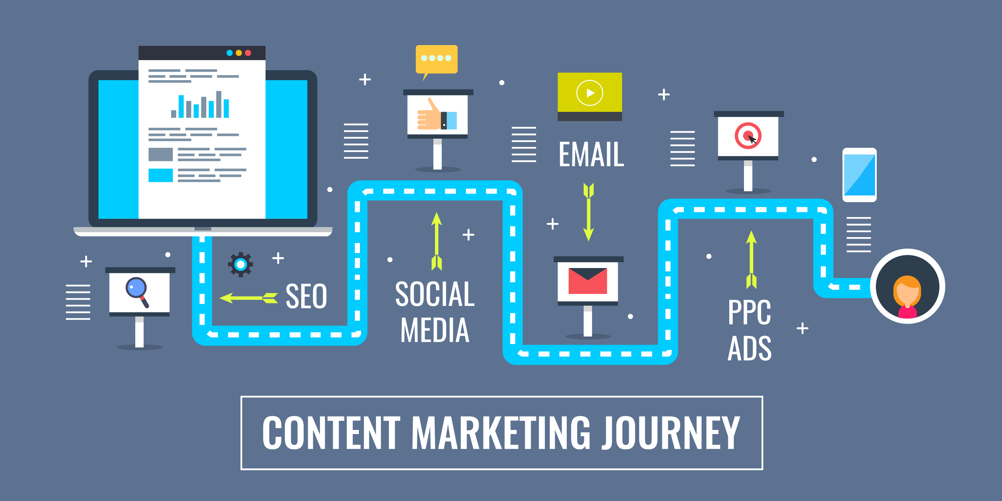 Top 7 Steps to Create a Perfect Content Marketing Plan for Your Business