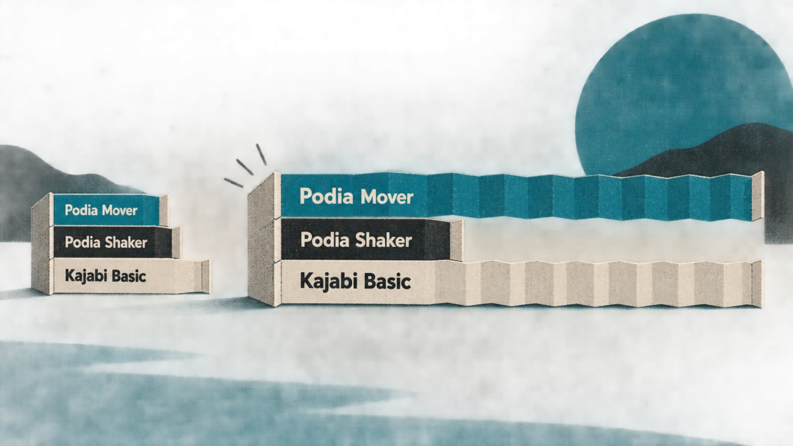 Kajabi ou Podia: a receita mensal pode inverter a plataforma mais barata