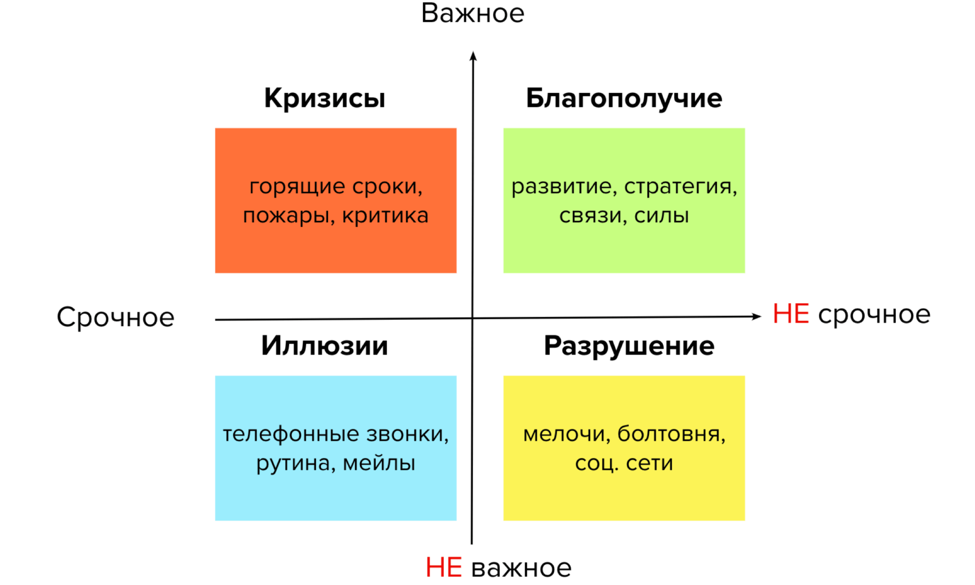 Матрица Эйзенхауэра: что это?