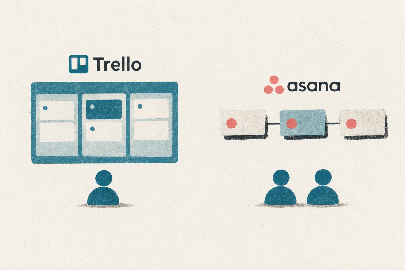 ราคา Trello Standard เทียบกับ Asana Starter และผลของขั้นต่ำสองที่นั่งสำหรับผู้ใช้คนเดียว