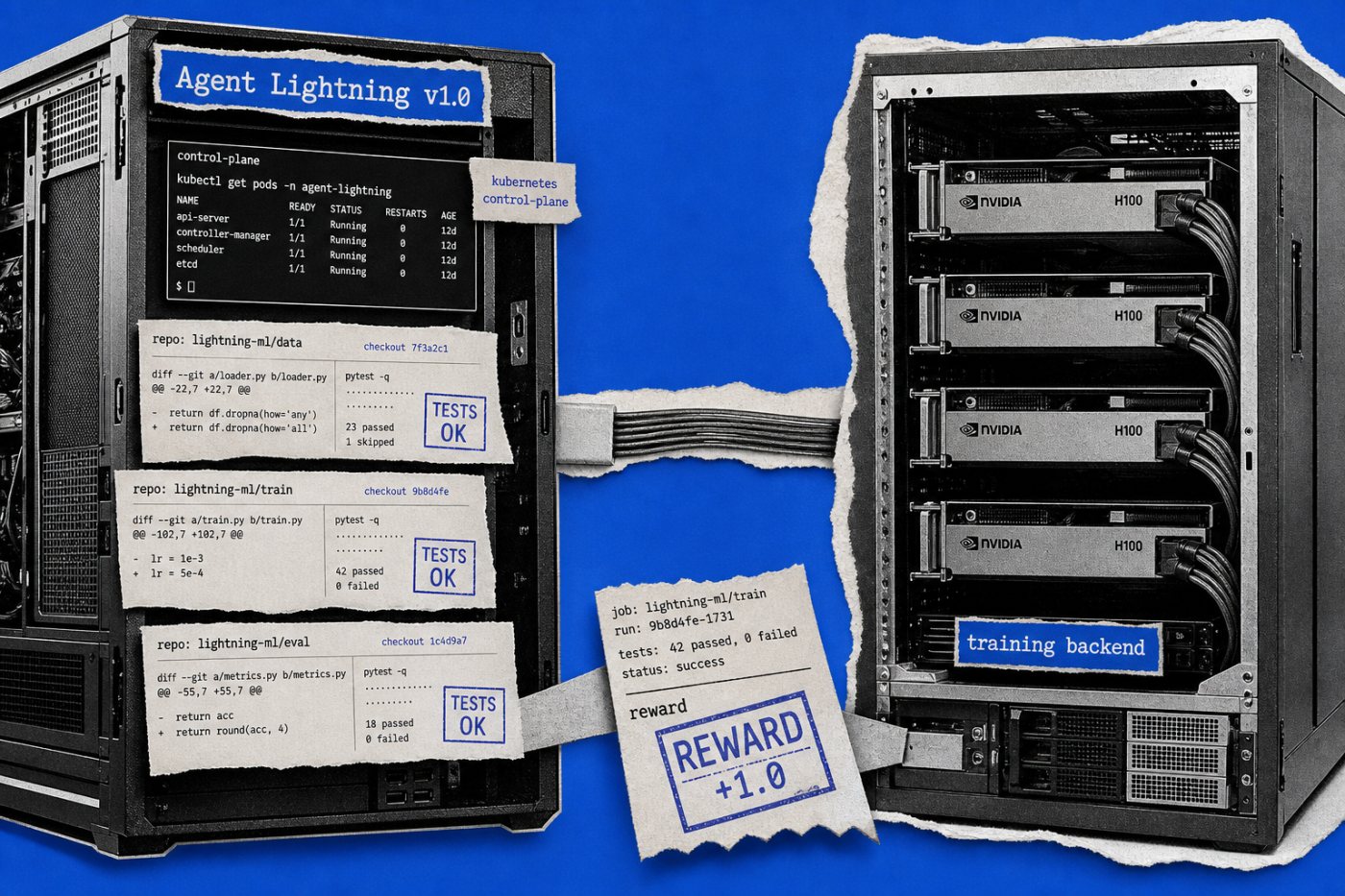 The coding workflow separates Kubernetes rollout execution from a four-B200 GPU training machine connected through the Agent Lightning gateway.
