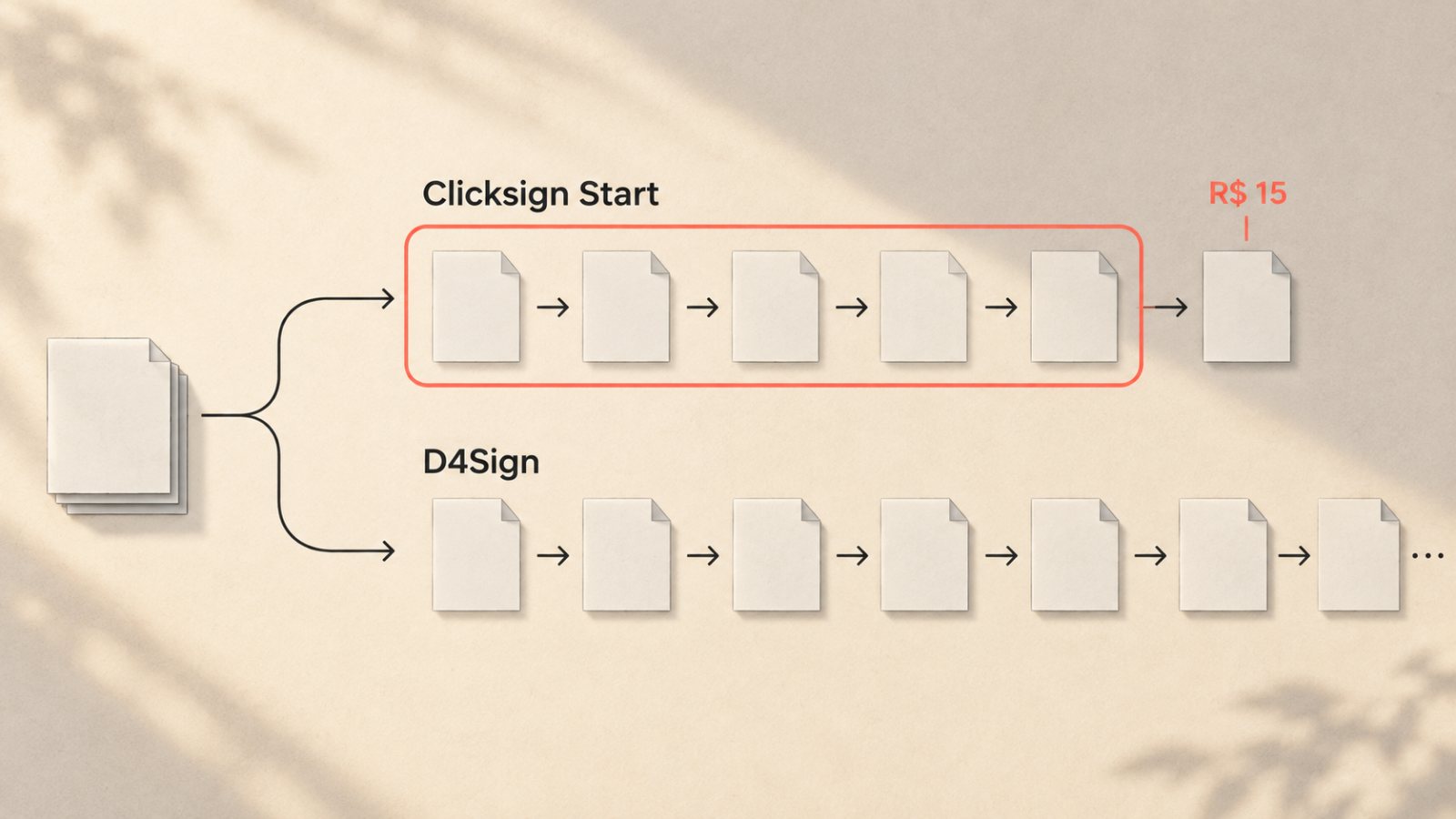 Clicksign ou D4Sign: usuários extras podem inverter o plano mais barato