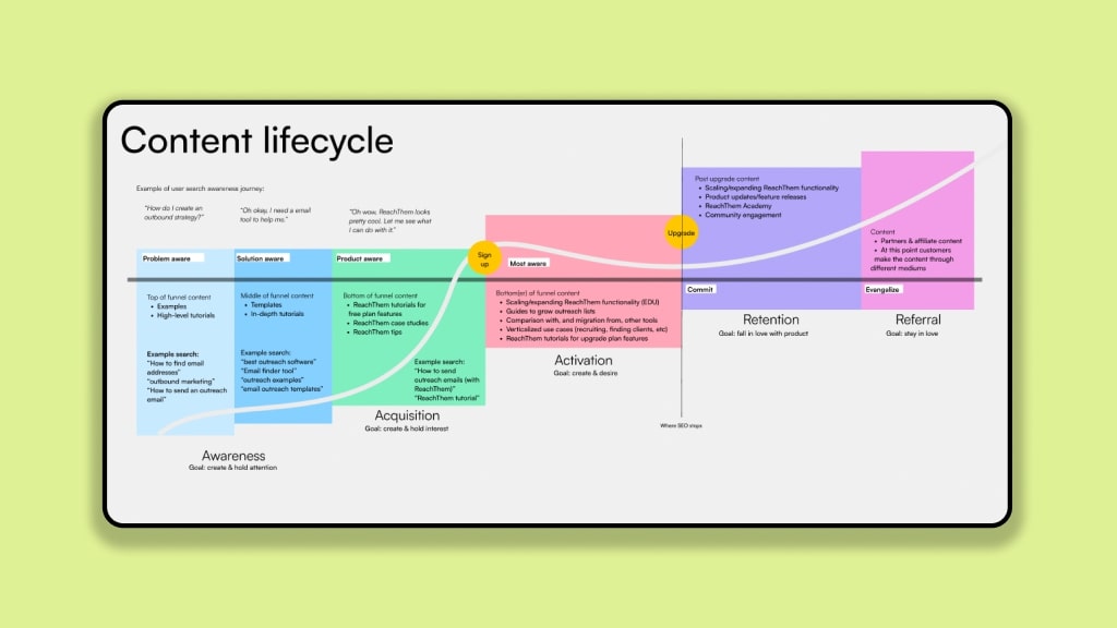 SaaS Marketing – How to Scale Your AdWords Account