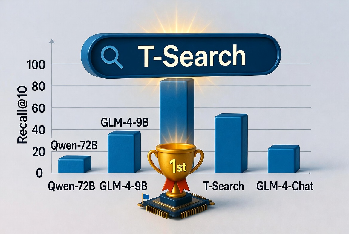 T-Tech Open-Sources T-Search: High-Performance Agentic Retriever for Multi-Step Search That Runs on a Single GPU