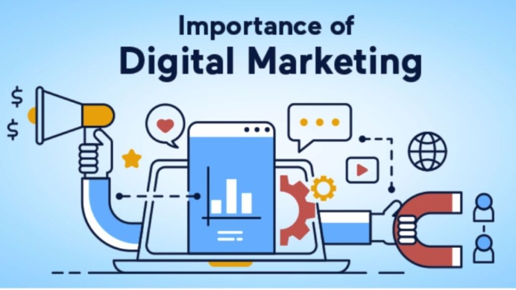 Importance of Digital Marketing to Expand the Business in 2024