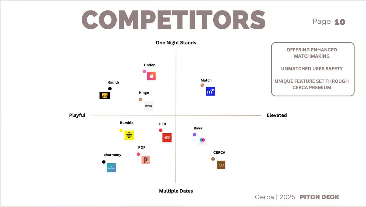 The Decline of Swipe-Based Dating Apps: A Shift Beyond the Interface