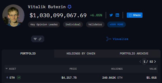 Vitalik Buterin Becomes a Billionaire Again as Ethereum Surges