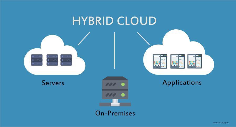 Hybrid Cloud Solutions – The Future of IT