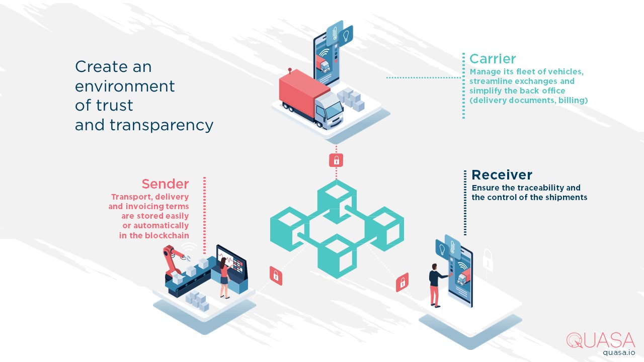 QUASA turns obsolete logistics into LOGISTICS 2.0