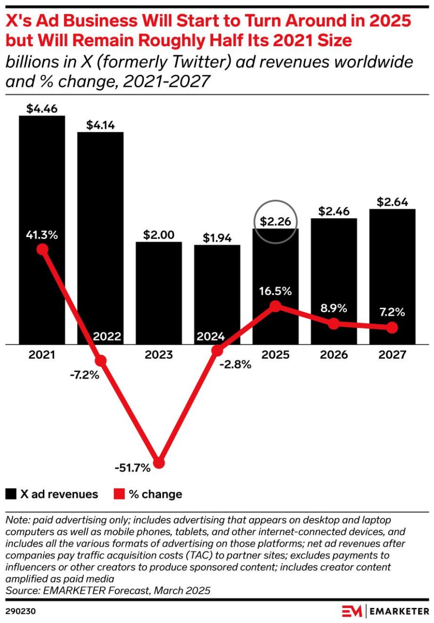 The Future of Content Monetization on Twitter After Linda Yaccarino’s Departure