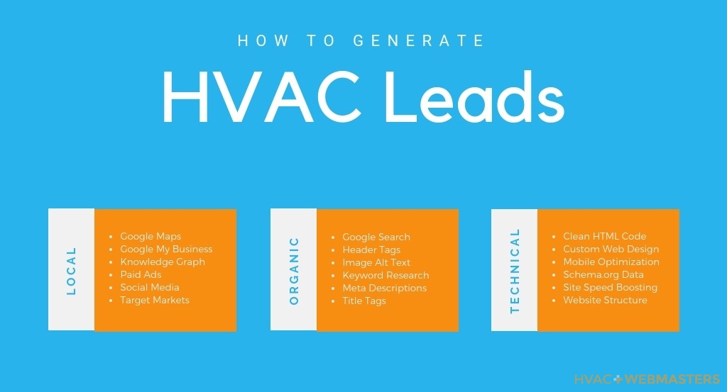 12 Ideas To Generate HVAC Leads