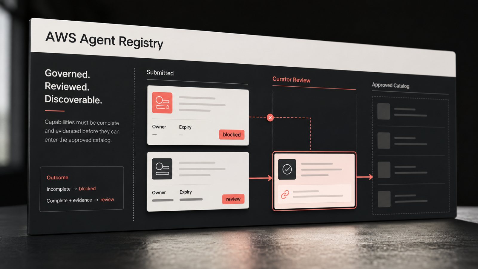 AI agent registry বানালেই শাসন হয় না—owner ও expiry না দিলে catalog-ও ঝুঁকি