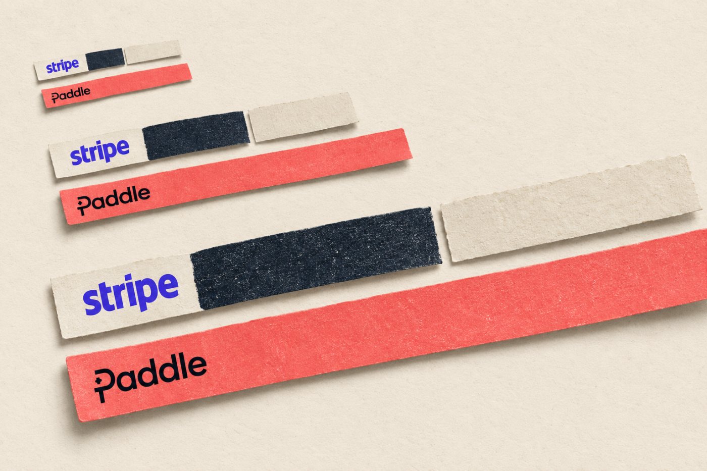 Stripe-ի և Paddle-ի միջնորդավճարների ու պայմանական ներքին աշխատանքի ծախսերի համեմատությունը SaaS վաճառքի երեք ծավալների դեպքում