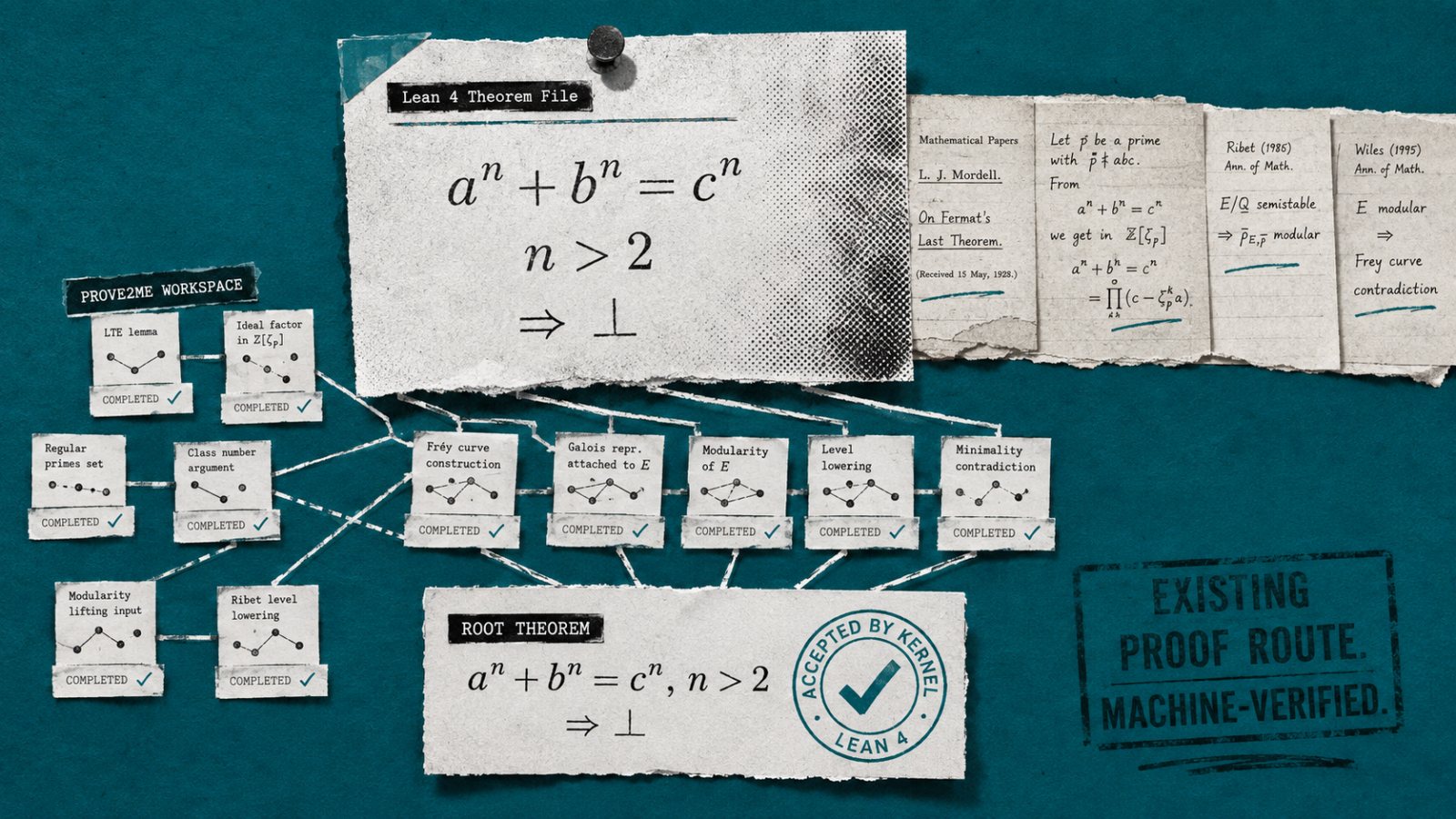 Claude, Fermat teoremini 11 günde resmileştirdi; yeni ispat bulmadı